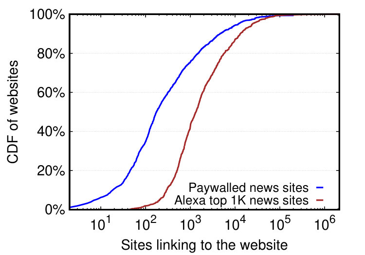 Figure 23